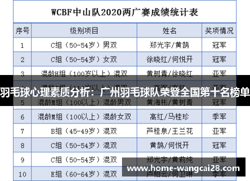 羽毛球心理素质分析：广州羽毛球队荣登全国第十名榜单