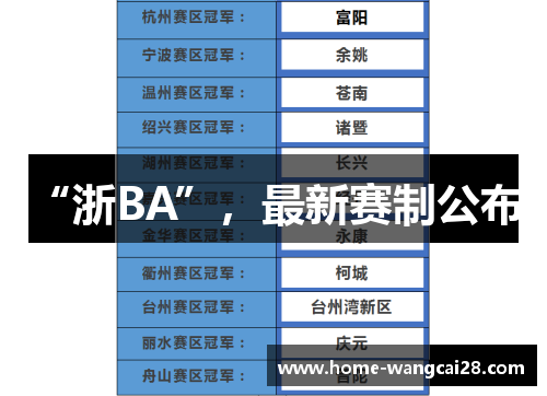 “浙BA”，最新赛制公布！