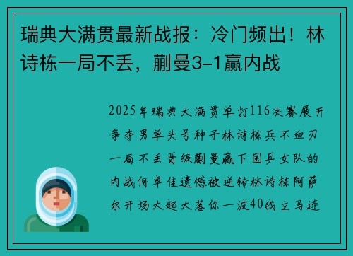 瑞典大满贯最新战报：冷门频出！林诗栋一局不丢，蒯曼3-1赢内战